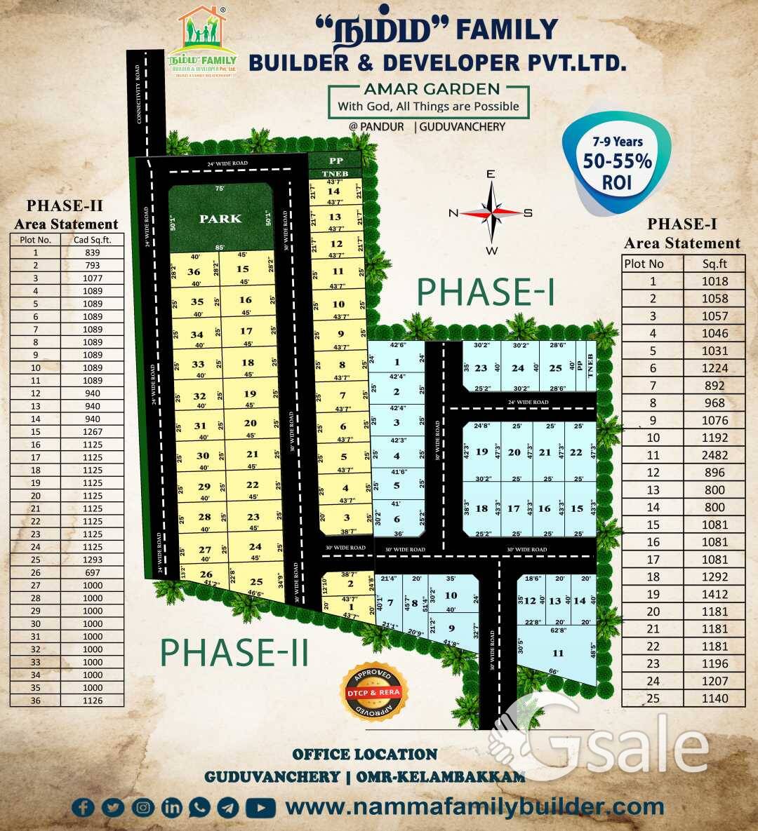 Residential Property Sale @Guduvanchery