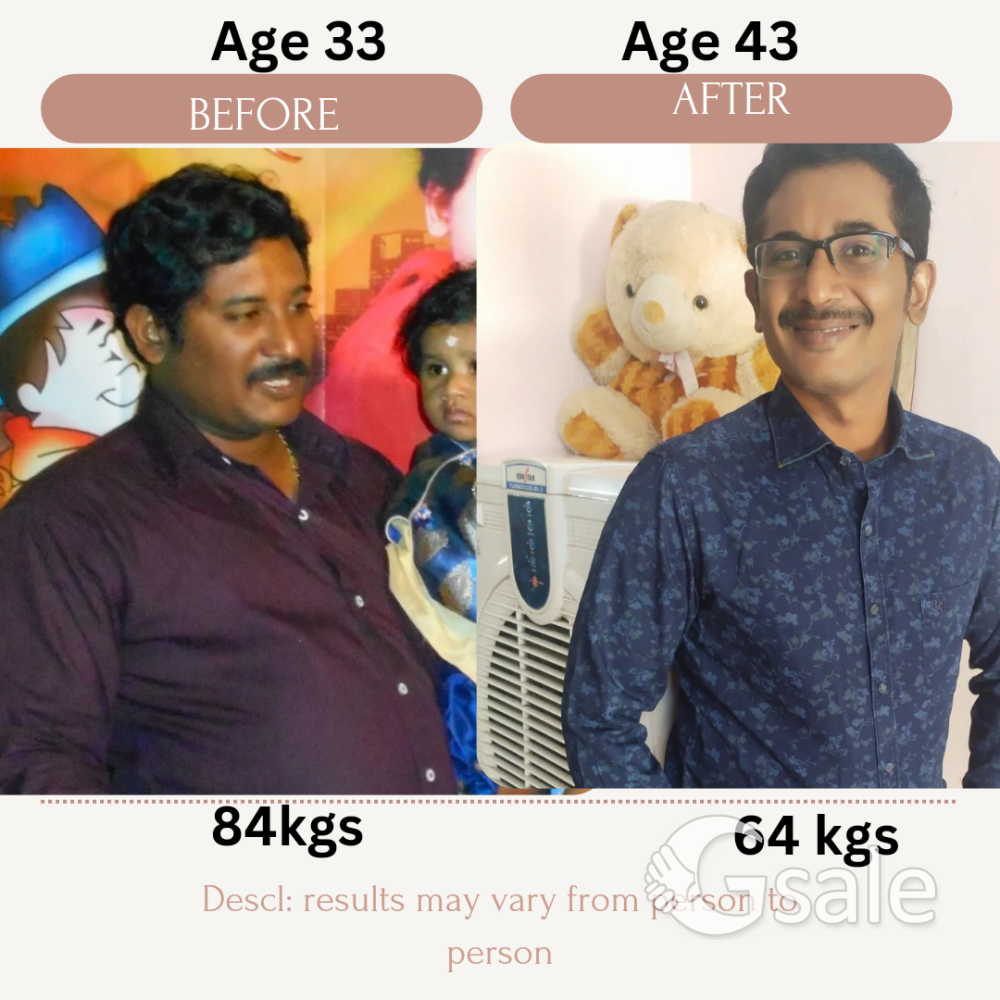 Best Weightloss Programs