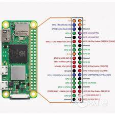 RASPBERRY PI ZERO W with 16 GB SD CARD (MINI COMPUTAR)