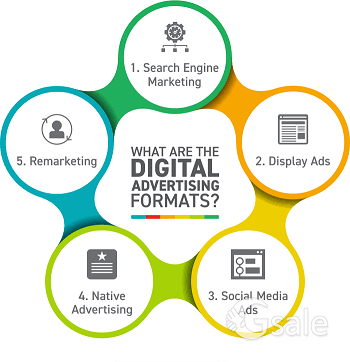digital advertising 
