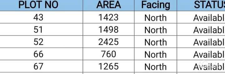 CMDA & RERA APPROVED VILLA PLOTS FOR SALE IN AYANAMBAKKAM 