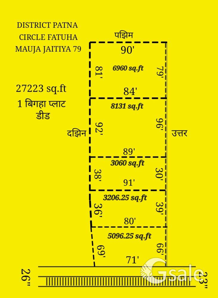 investment futures district patna Circle fatuha Mauja jaitiya logistic park fintech city ke aaspaas 