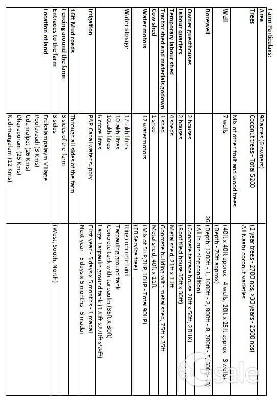 90 accer தென்னந்தோப்பு விற்பனைக்கு