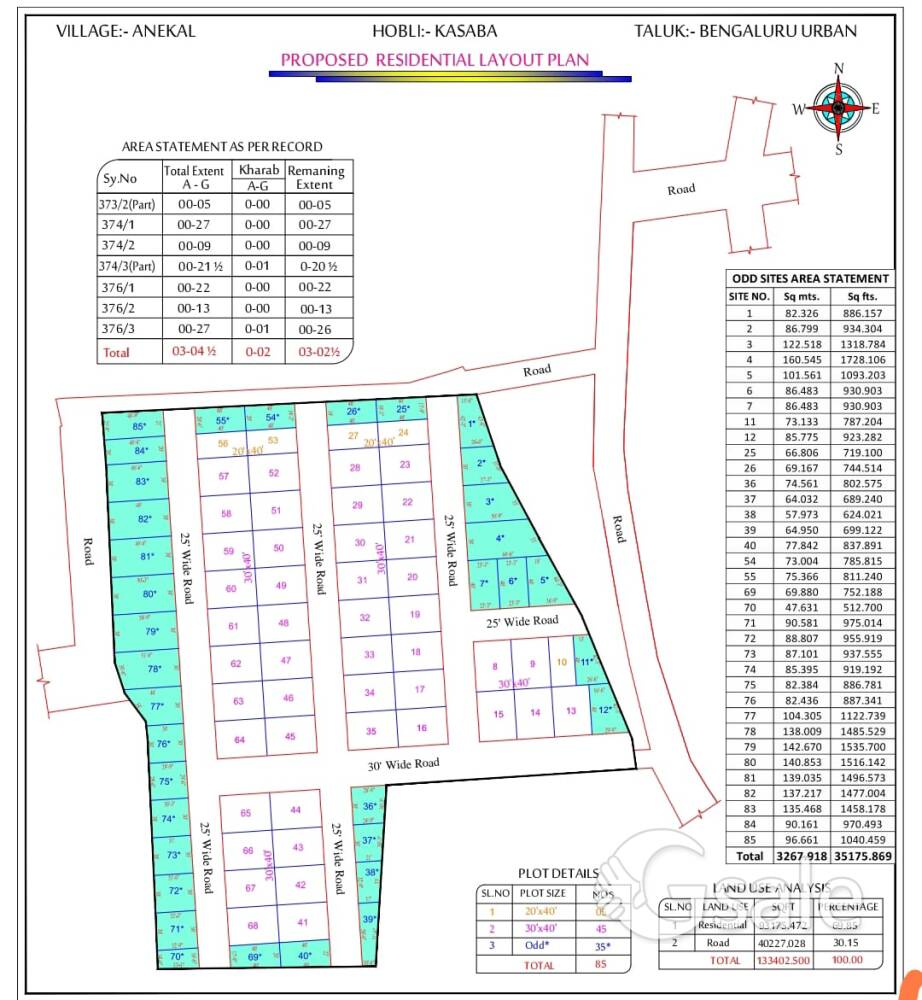 Site for sale in SOUTH BENGALURU at just 20 Lakhs 