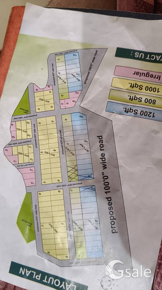 plot for sell