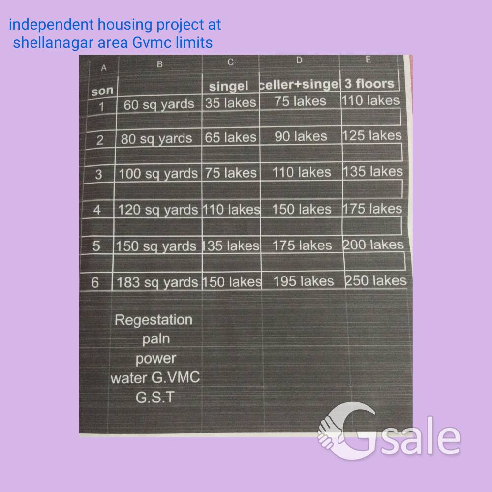 gvmclimits open independent housing 